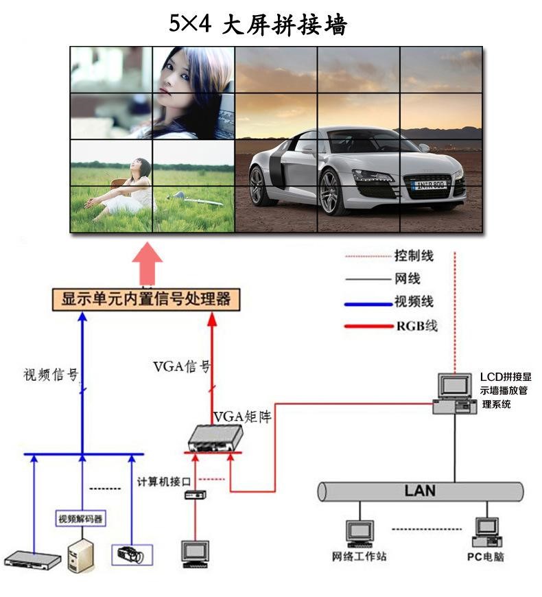 液晶拼接系統(tǒng)效果圖