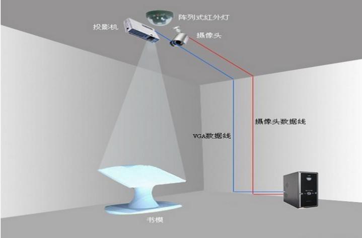 虛擬翻書原理示意圖