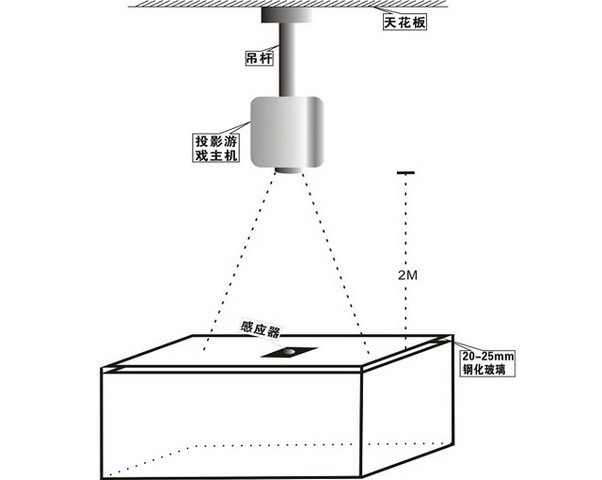 桌面互動(dòng)投影機(jī)結(jié)構(gòu)示意圖