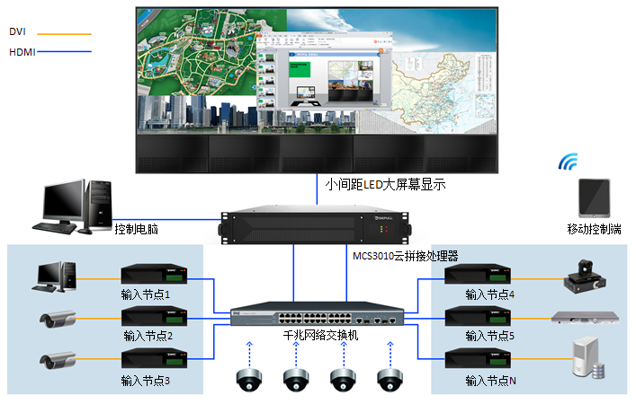 大屏互動設(shè)備組成