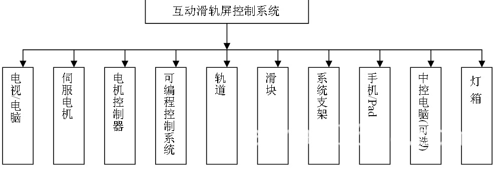 互動滑軌22