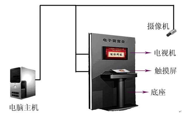 電子簽名系統(tǒng)組成